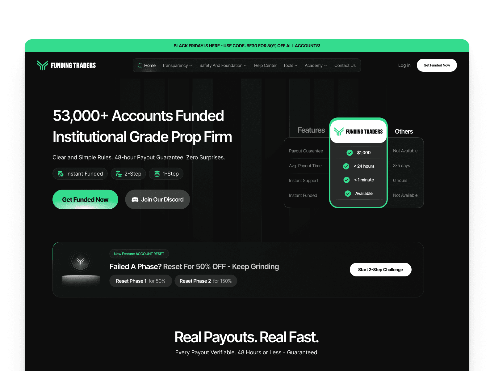 Funding Traders hero, 53,000+ accounts funded