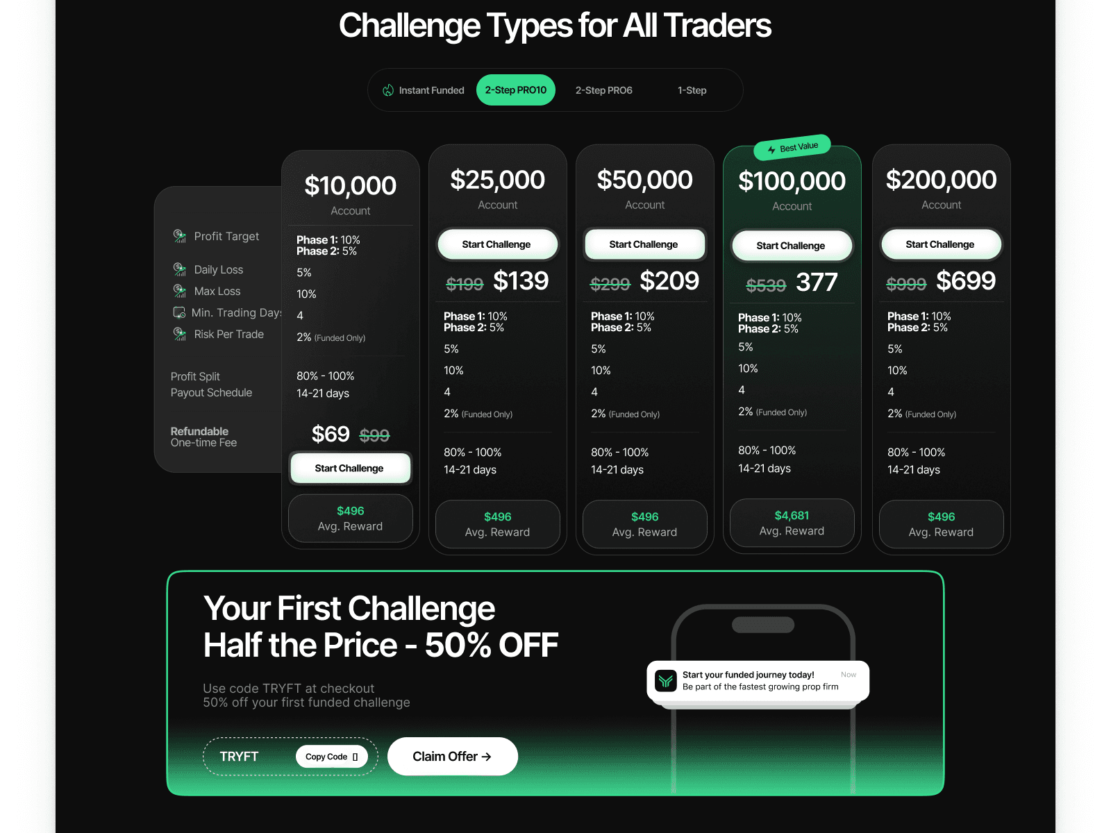 Funding Traders challenge pricing tiers